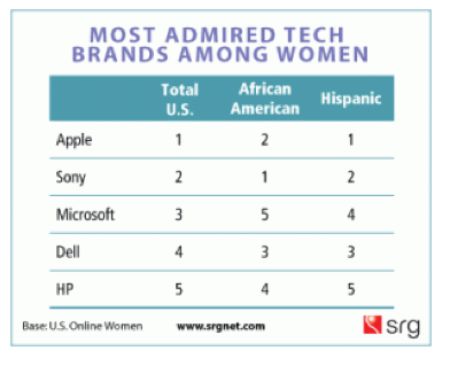 052609_topwomenbrands