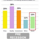 penn-schoen-green-pre-recession-purchasing-decisions-april-2009jpg4
