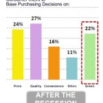 penn-schoen-jwt-green-consumer-intent-purchase-after-recession-april-2009jpg2