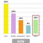 penn-schoen-jwt-green-current-purchasing-decisions-april-2009jpg2