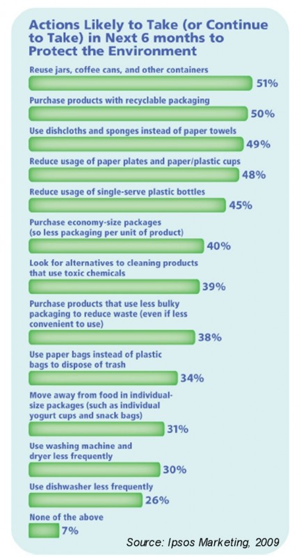 Be Greener