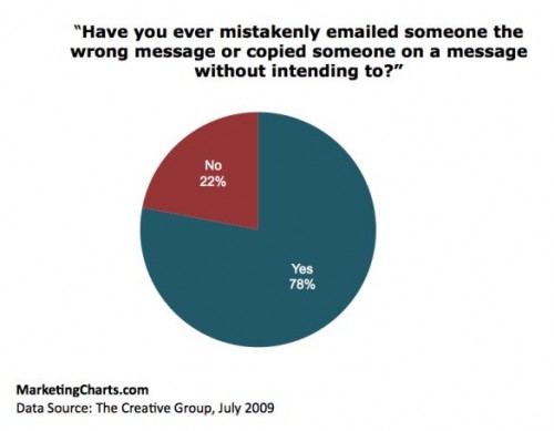 creative-group-mistaken-emails-advertising-marketing-executives-july-2009 creative-group-mistaken-emails-advertising-marketing-executives-july-2009