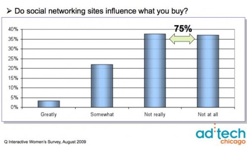 q-interactive-women-adtech-social-networking-sites-influence-purchases-august-2009 q-interactive-women-adtech-social-networking-sites-influence-purchases-august-2009
