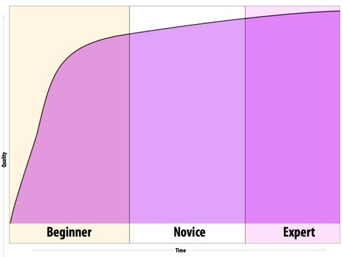 The Myth of Preparation (Seth Godin)