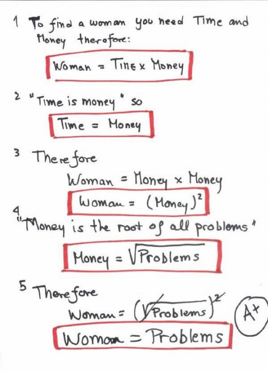 Woman Test Score