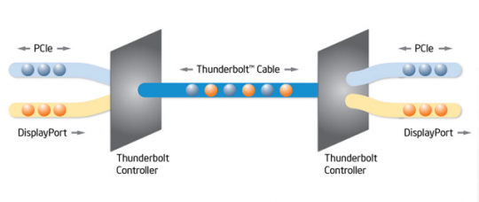 Thunderbolt Process Diagram