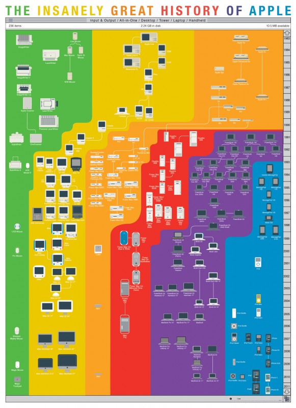 PopChartLab_HistoryofApple_Large